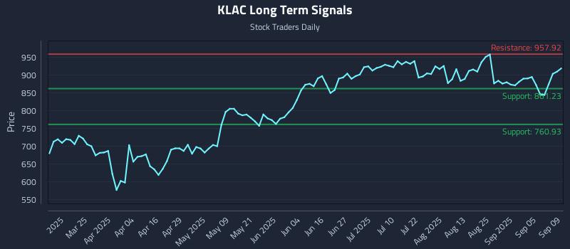 KLAC Long Term Analysis for September 10 2025