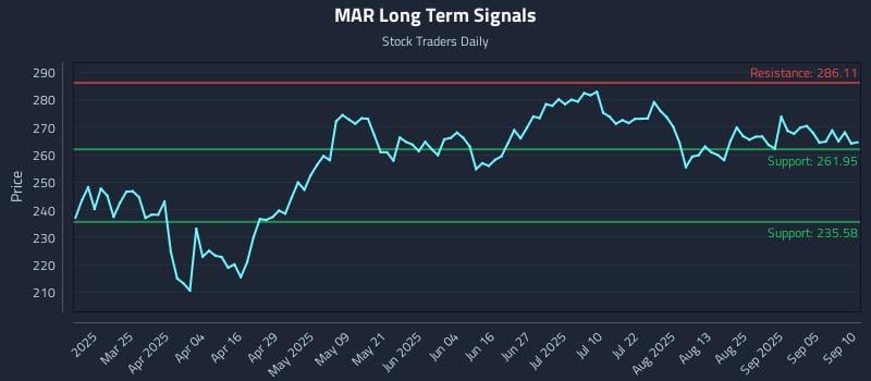MAR Long Term Analysis for September 10 2025