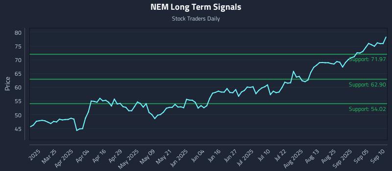NEM Long Term Analysis for September 10 2025 NEM Long Term Analysis for September 10 2025