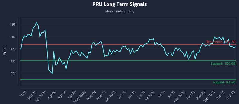 PRU Long Term Analysis for September 10 2025 PRU Long Term Analysis for September 10 2025