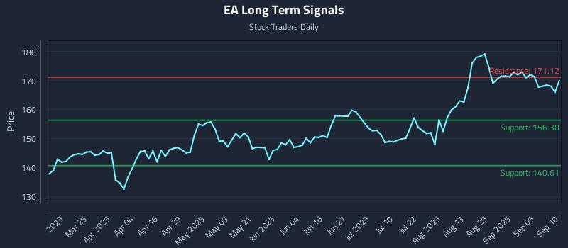 EA Long Term Analysis for September 10 2025 EA Long Term Analysis for September 10 2025