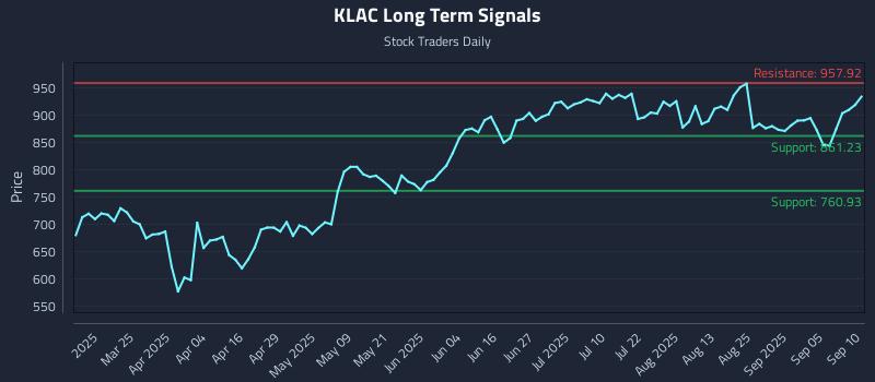 KLAC Long Term Analysis for September 10 2025