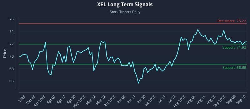 XEL Long Term Analysis for September 11 2025 XEL Long Term Analysis for September 11 2025