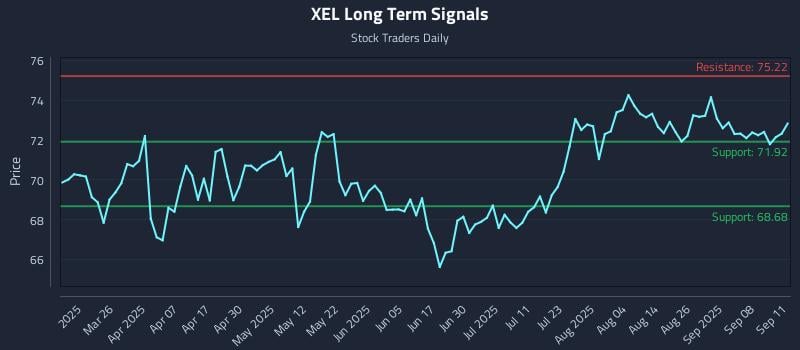 XEL Long Term Analysis for September 11 2025
