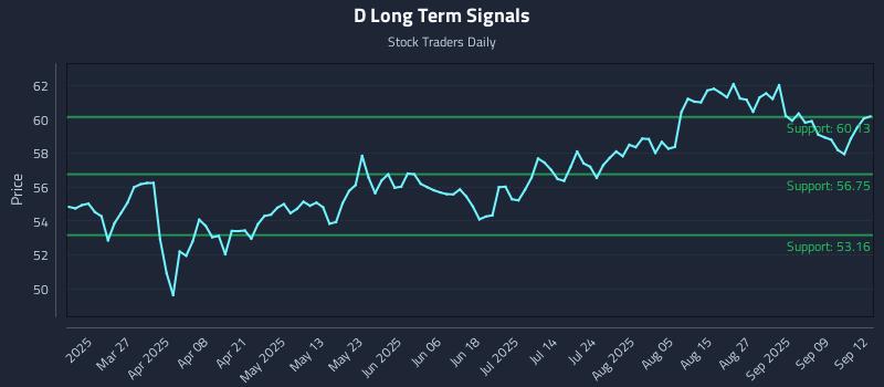 D Long Term Analysis for September 12 2025 D Long Term Analysis for September 12 2025