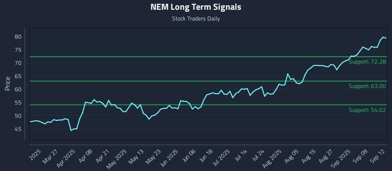 NEM Long Term Analysis for September 14 2025 NEM Long Term Analysis for September 14 2025