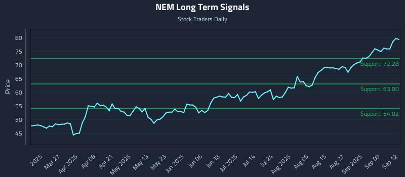 NEM Long Term Analysis for September 14 2025 NEM Long Term Analysis for September 14 2025