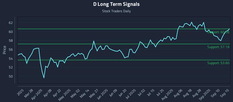 D Long Term Analysis for September 15 2025 D Long Term Analysis for September 15 2025