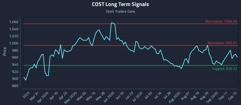 COST Long Term Analysis for September 16 2025