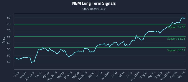 NEM Long Term Analysis for September 16 2025 NEM Long Term Analysis for September 16 2025