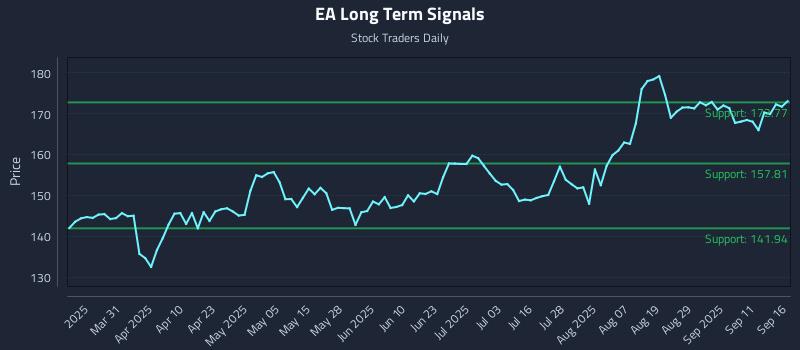 EA Long Term Analysis for September 16 2025 EA Long Term Analysis for September 16 2025