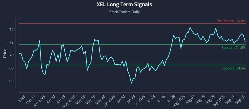 XEL Long Term Analysis for September 16 2025