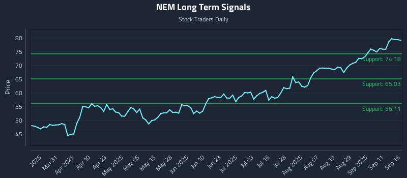 NEM Long Term Analysis for September 16 2025