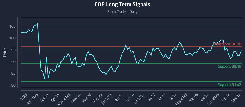 COP Long Term Analysis for September 17 2025 COP Long Term Analysis for September 17 2025