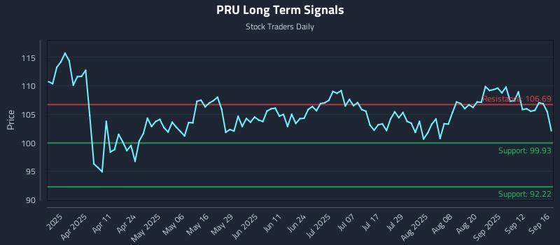 PRU Long Term Analysis for September 17 2025 PRU Long Term Analysis for September 17 2025