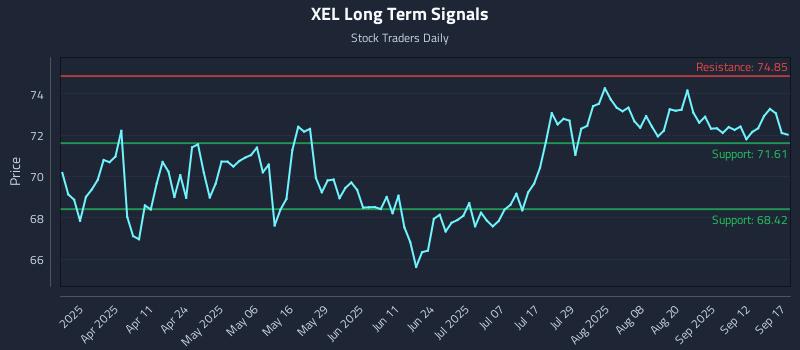 XEL Long Term Analysis for September 17 2025
