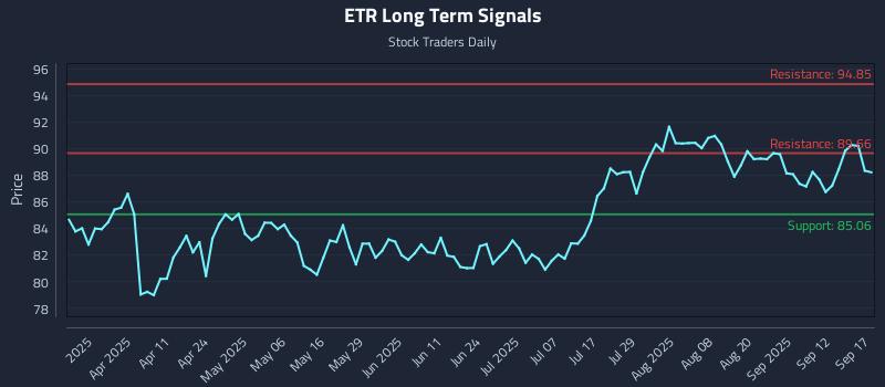 ETR Long Term Analysis for September 17 2025 ETR Long Term Analysis for September 17 2025