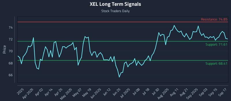 XEL Long Term Analysis for September 18 2025