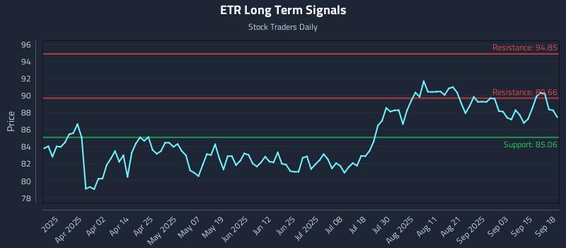 ETR Long Term Analysis for September 18 2025 ETR Long Term Analysis for September 18 2025