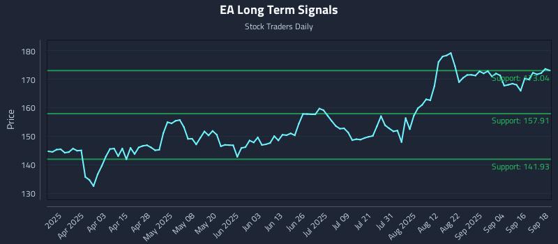 EA Long Term Analysis for September 19 2025 EA Long Term Analysis for September 19 2025