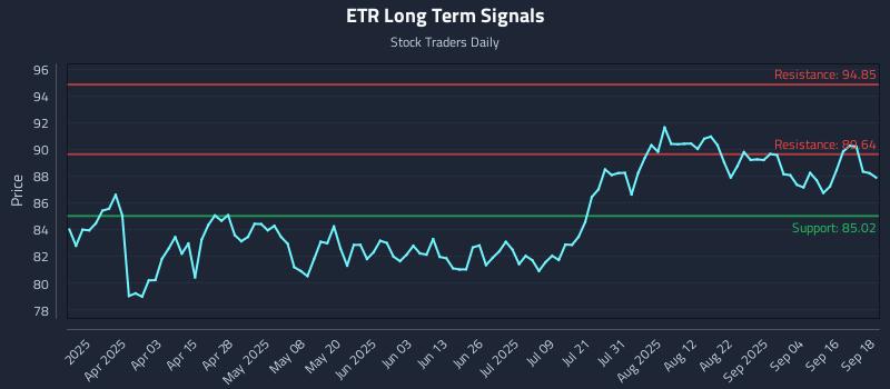 ETR Long Term Analysis for September 19 2025 ETR Long Term Analysis for September 19 2025