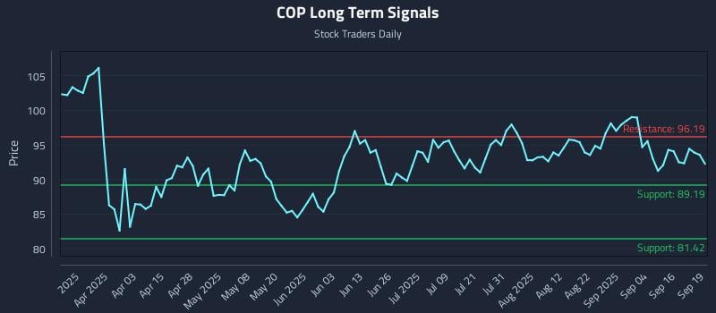 COP Long Term Analysis for September 19 2025 COP Long Term Analysis for September 19 2025