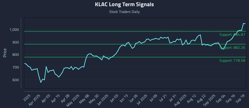 KLAC Long Term Analysis for September 19 2025
