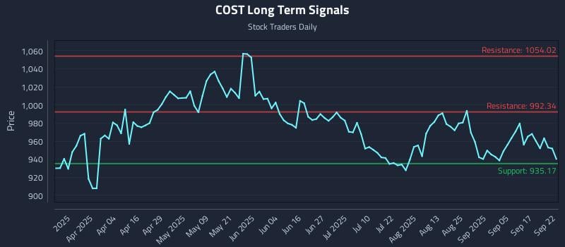COST Long Term Analysis for September 22 2025