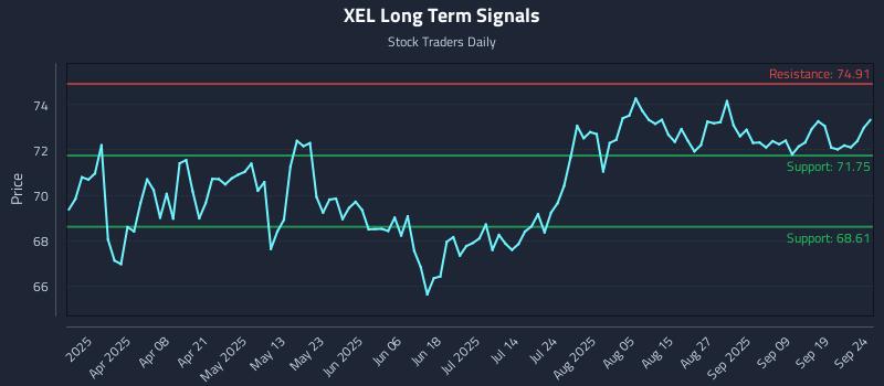 XEL Long Term Analysis for September 24 2025