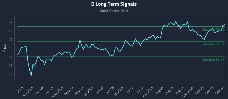 D Long Term Analysis for September 24 2025