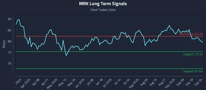 MRK Long Term Analysis for September 24 2025