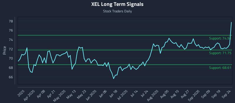 XEL Long Term Analysis for September 24 2025