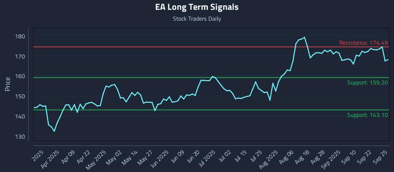 EA Long Term Analysis for September 25 2025 EA Long Term Analysis for September 25 2025