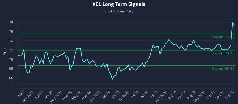 XEL Long Term Analysis for September 26 2025
