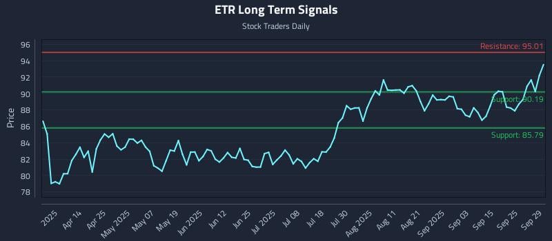 ETR Long Term Analysis for September 30 2025 ETR Long Term Analysis for September 30 2025