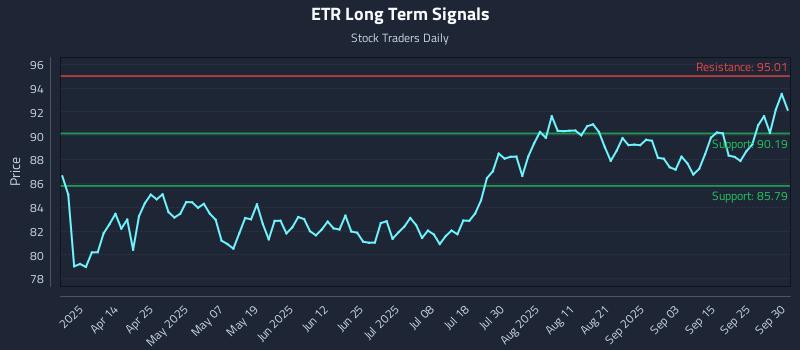 ETR Long Term Analysis for September 30 2025 ETR Long Term Analysis for September 30 2025