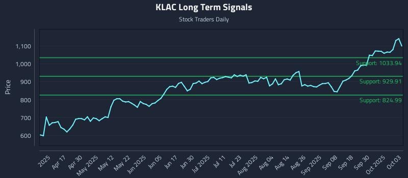 KLAC Long Term Analysis for October 5 2025