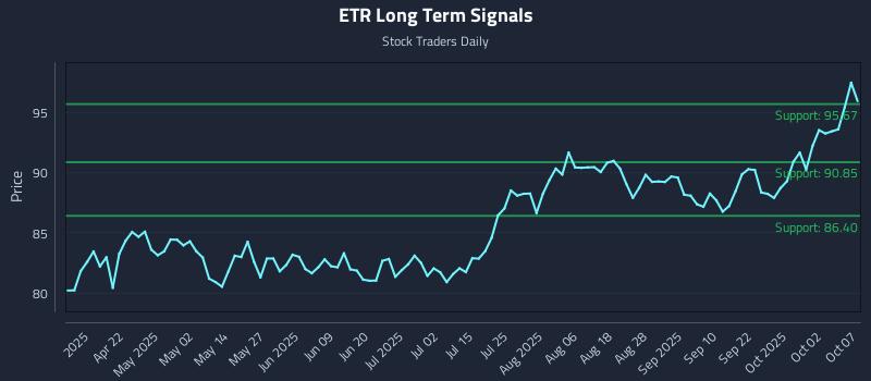 ETR Long Term Analysis for October 7 2025 ETR Long Term Analysis for October 7 2025