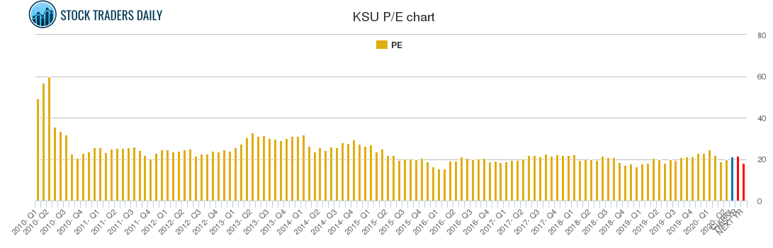 KSU PE chart