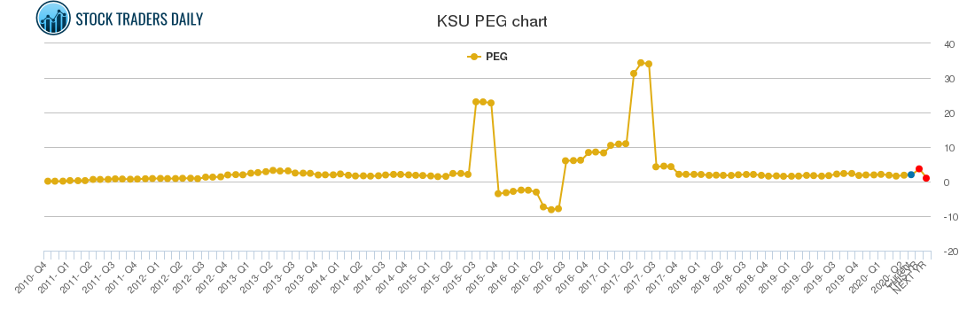 KSU PEG chart