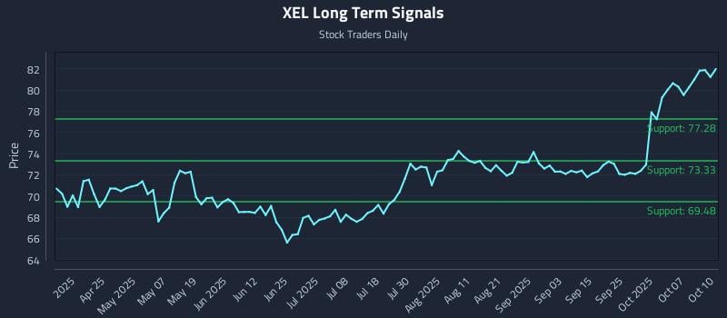 XEL Long Term Analysis for October 10 2025 XEL Long Term Analysis for October 10 2025