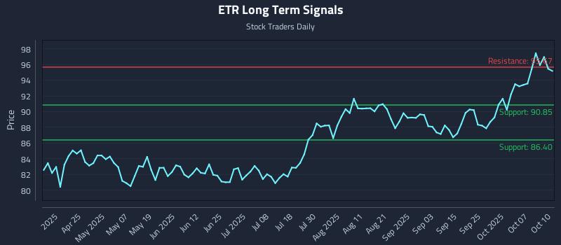 ETR Long Term Analysis for October 11 2025 ETR Long Term Analysis for October 11 2025