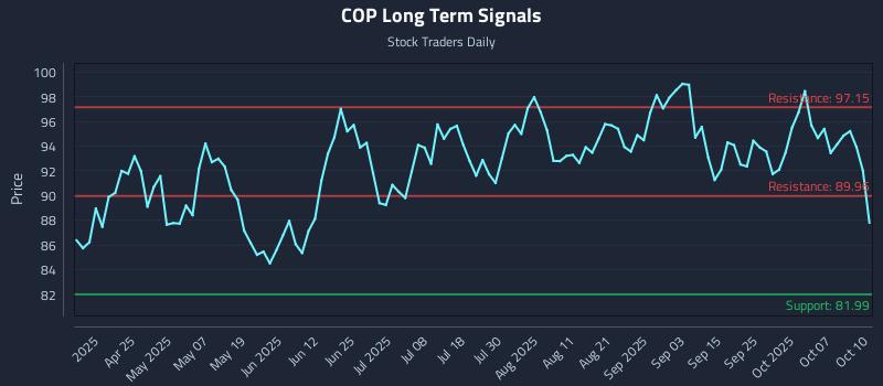 COP Long Term Analysis for October 11 2025 COP Long Term Analysis for October 11 2025