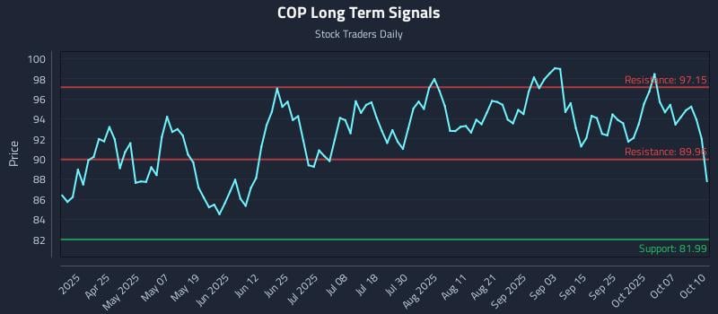 COP Long Term Analysis for October 11 2025 COP Long Term Analysis for October 11 2025