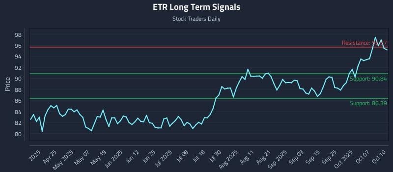 ETR Long Term Analysis for October 11 2025 ETR Long Term Analysis for October 11 2025
