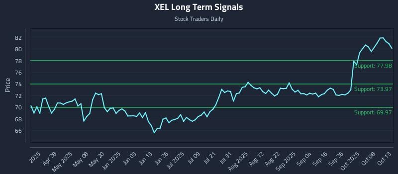 XEL Long Term Analysis for October 13 2025 XEL Long Term Analysis for October 13 2025