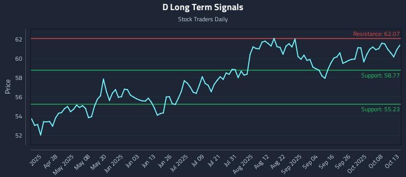 D Long Term Analysis for October 13 2025 D Long Term Analysis for October 13 2025