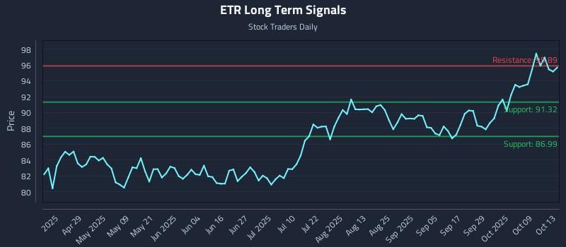 ETR Long Term Analysis for October 14 2025 ETR Long Term Analysis for October 14 2025