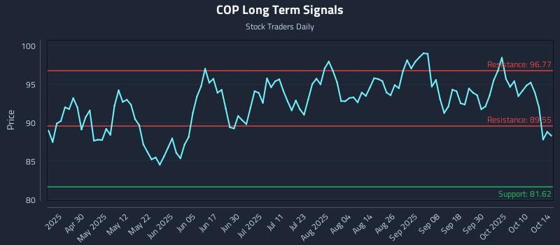 COP Long Term Analysis for October 15 2025 COP Long Term Analysis for October 15 2025
