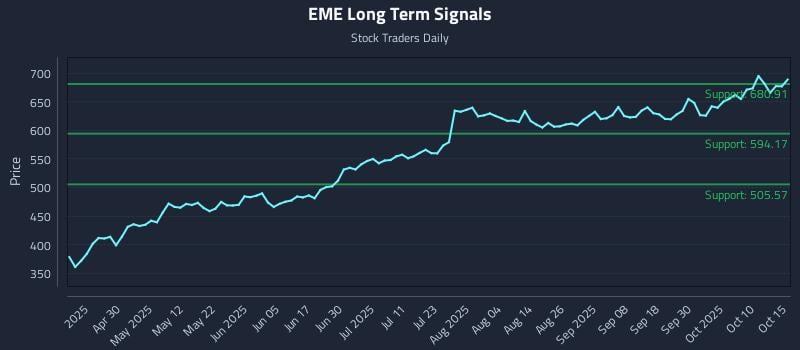 EME Long Term Analysis for October 15 2025 EME Long Term Analysis for October 15 2025